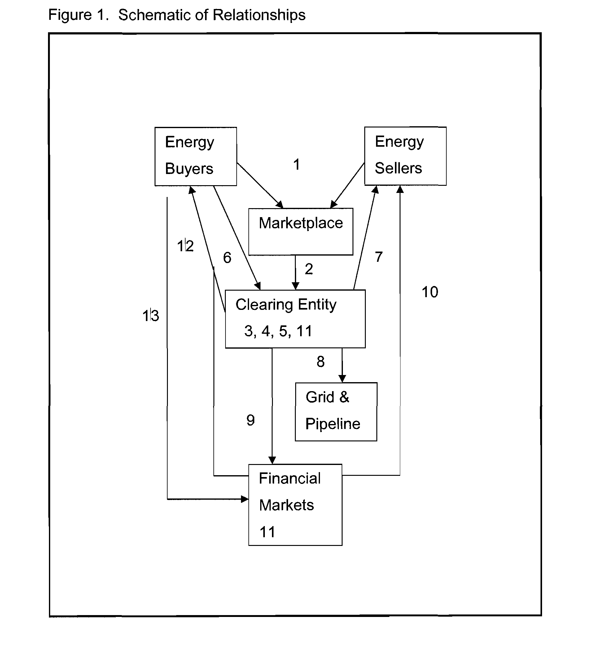 Utilizing Cash Flow Contracts and Physical Collateral for Energy-Related Clearing and Credit Enhancement Platforms