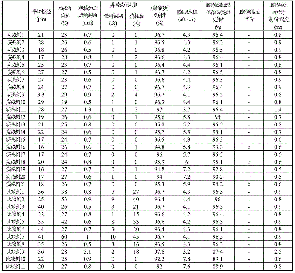 Silver alloy sputtering target for forming electroconductive film, and method for manufacturing same