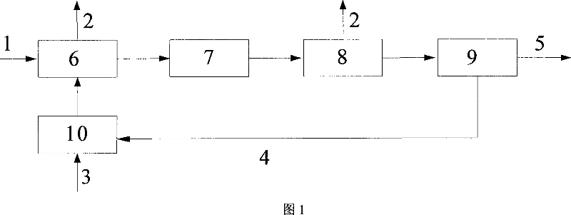 Oil-removing treatment process of oil-containing sludge