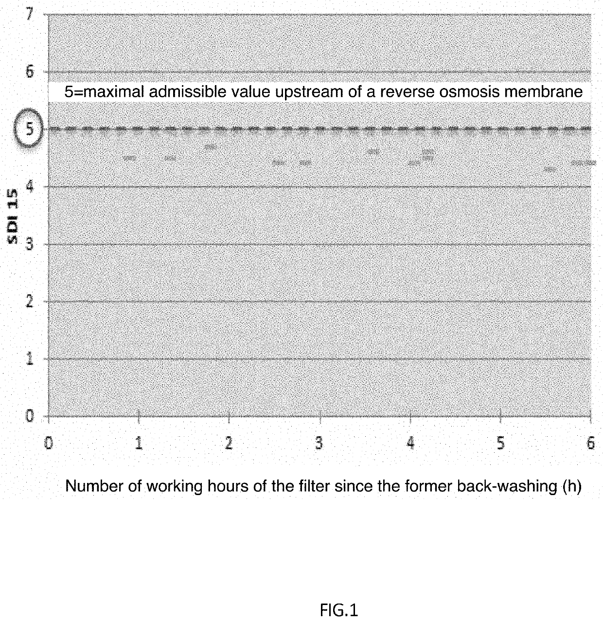 Method for treating seawater by bioflocculation and flotation and corresponding installation