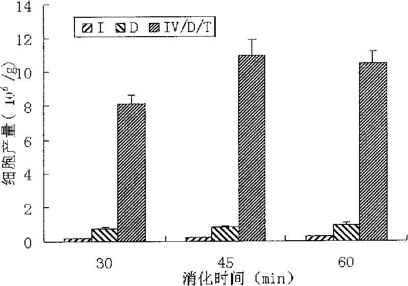 Method for separating heart stem cells from brown fat and splitting cardioblast