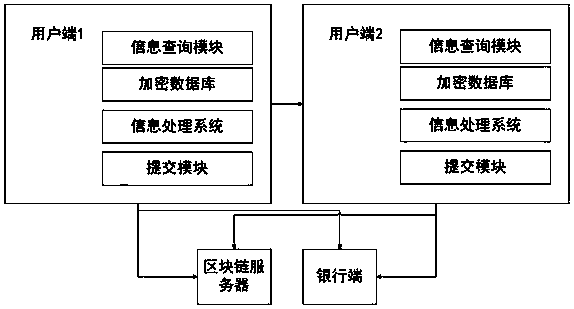 Security financial management system based on block chain technology