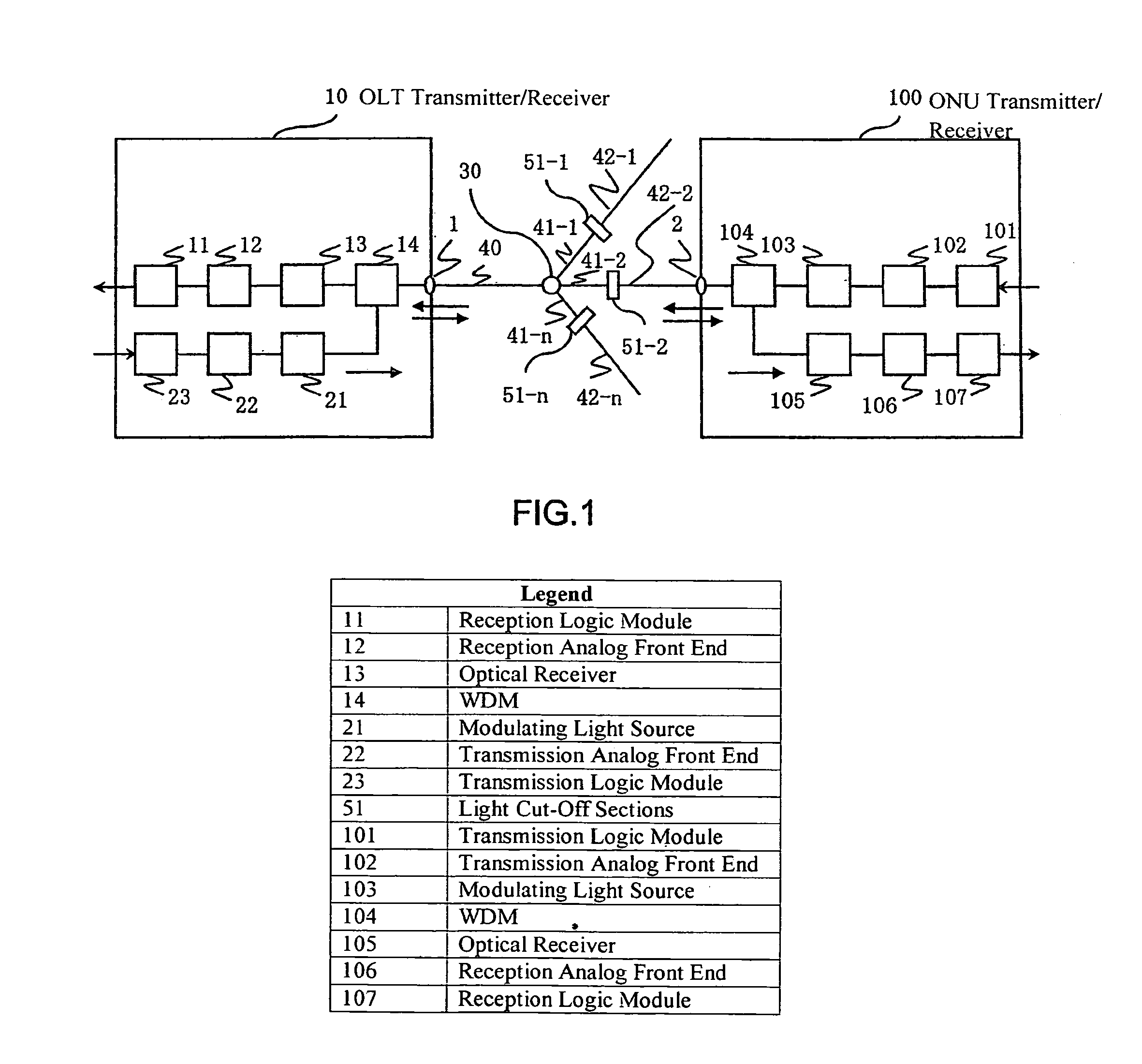 Optical communication system and optical line terminating apparatus