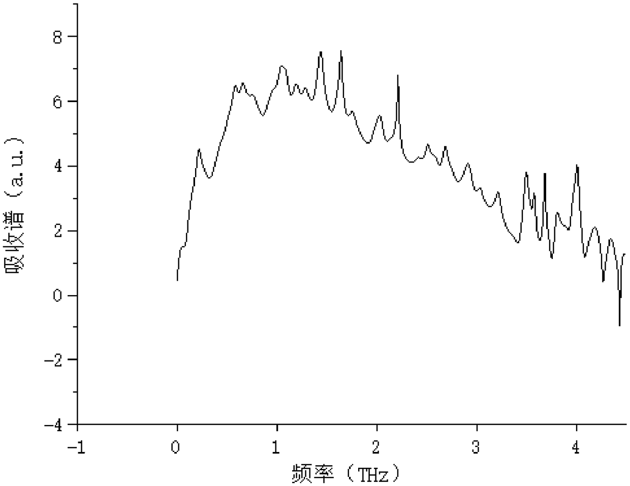 Detection method of concentration of isofenphos-methyl, and application