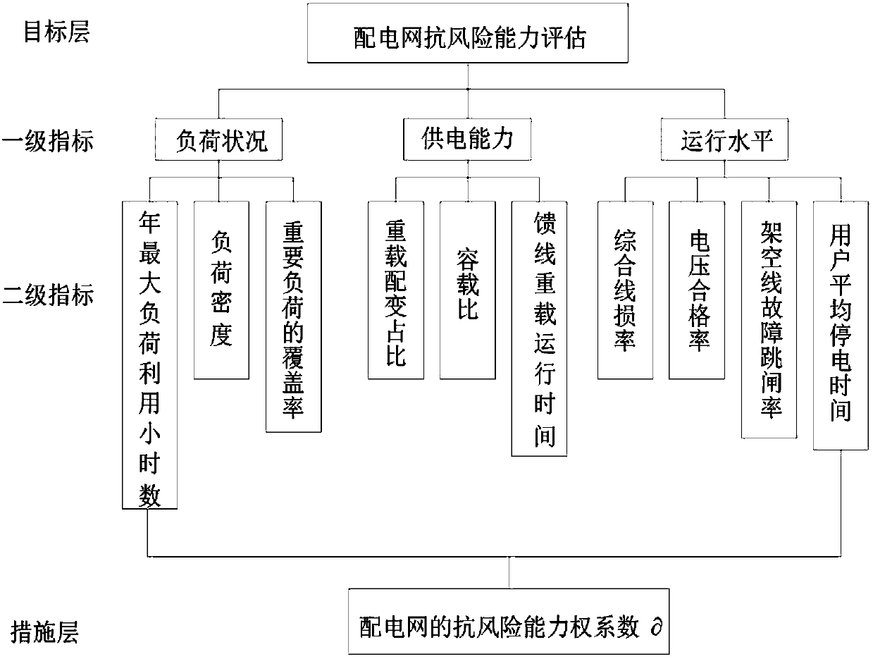 Power distribution network medium-voltage line differentiation planning method considering load prediction error uncertainty