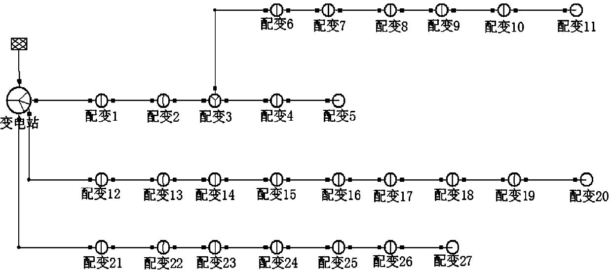 Power distribution network medium-voltage line differentiation planning method considering load prediction error uncertainty