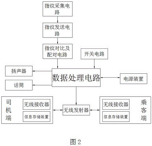 Bus call center system