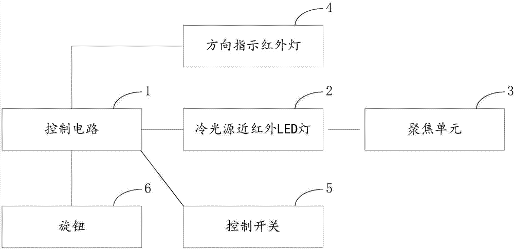 Hand-held cold light source near infrared cell repairing instrument