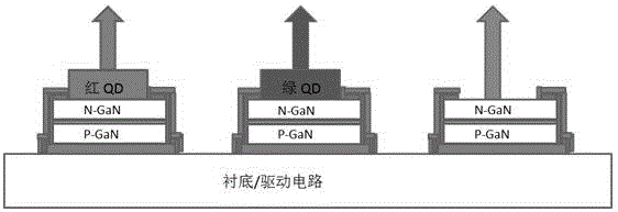 Full-color high-resolution micro-display chip based on gallium nitride LEDs and quantum dot technology