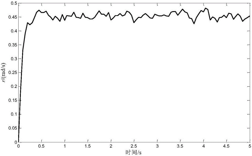 Ship parameter identification method based on particle filtering