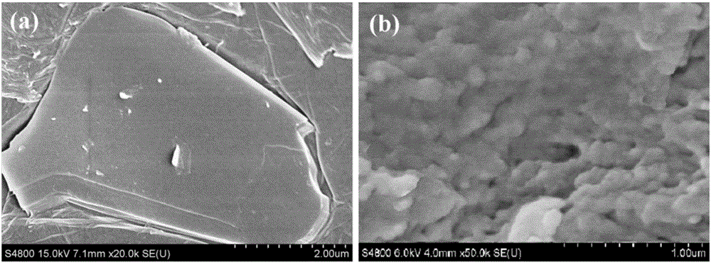 Preparation method and use of phosphate anion surface imprinted polymer