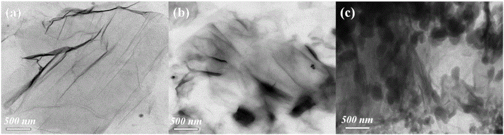 Preparation method and use of phosphate anion surface imprinted polymer