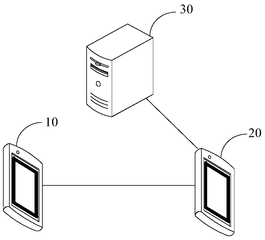 Method, device and system for authorizing account use rights