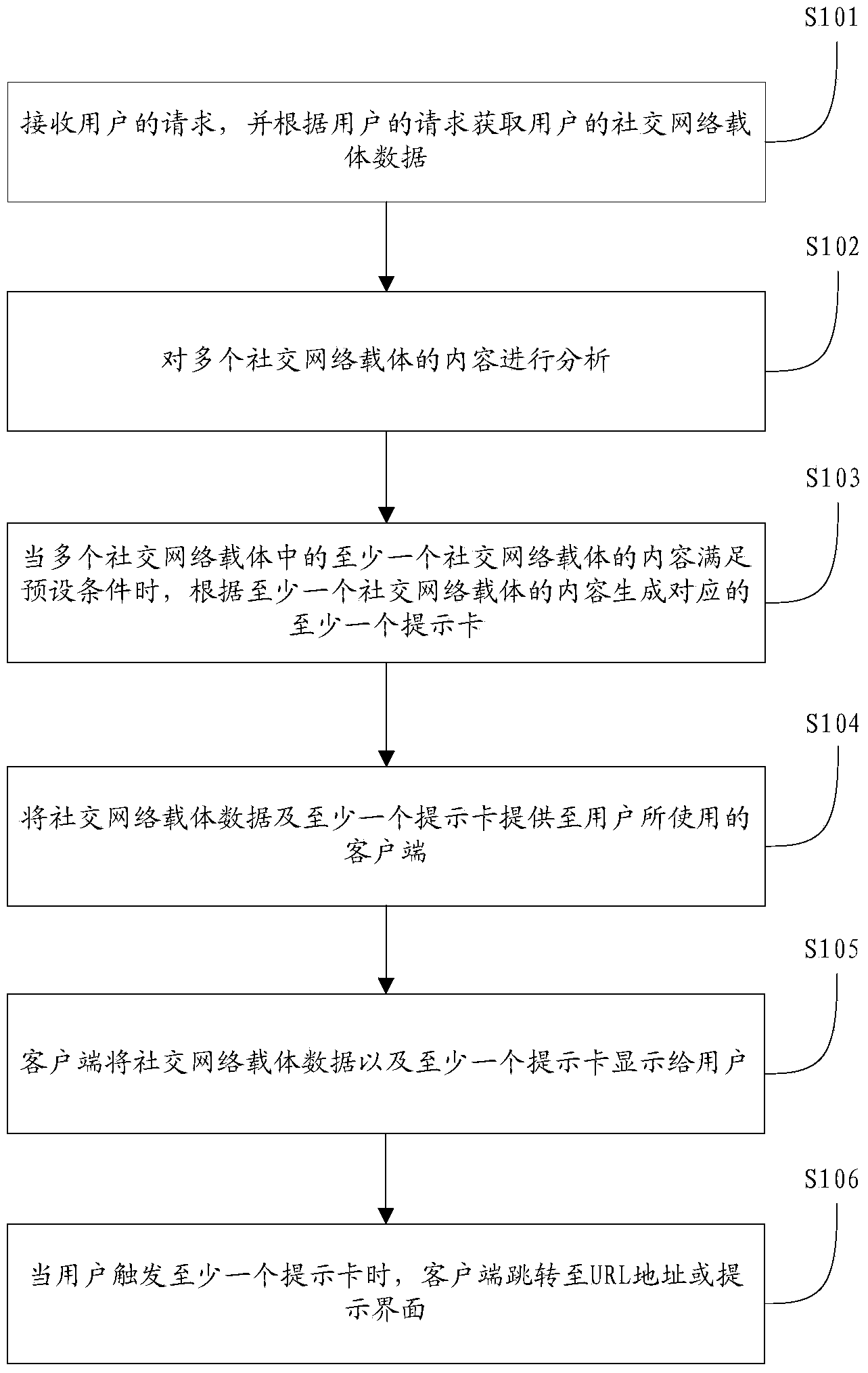 Showing method, system and device for social network carrier