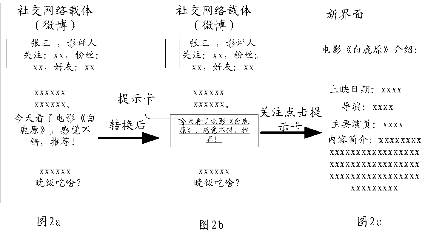 Showing method, system and device for social network carrier