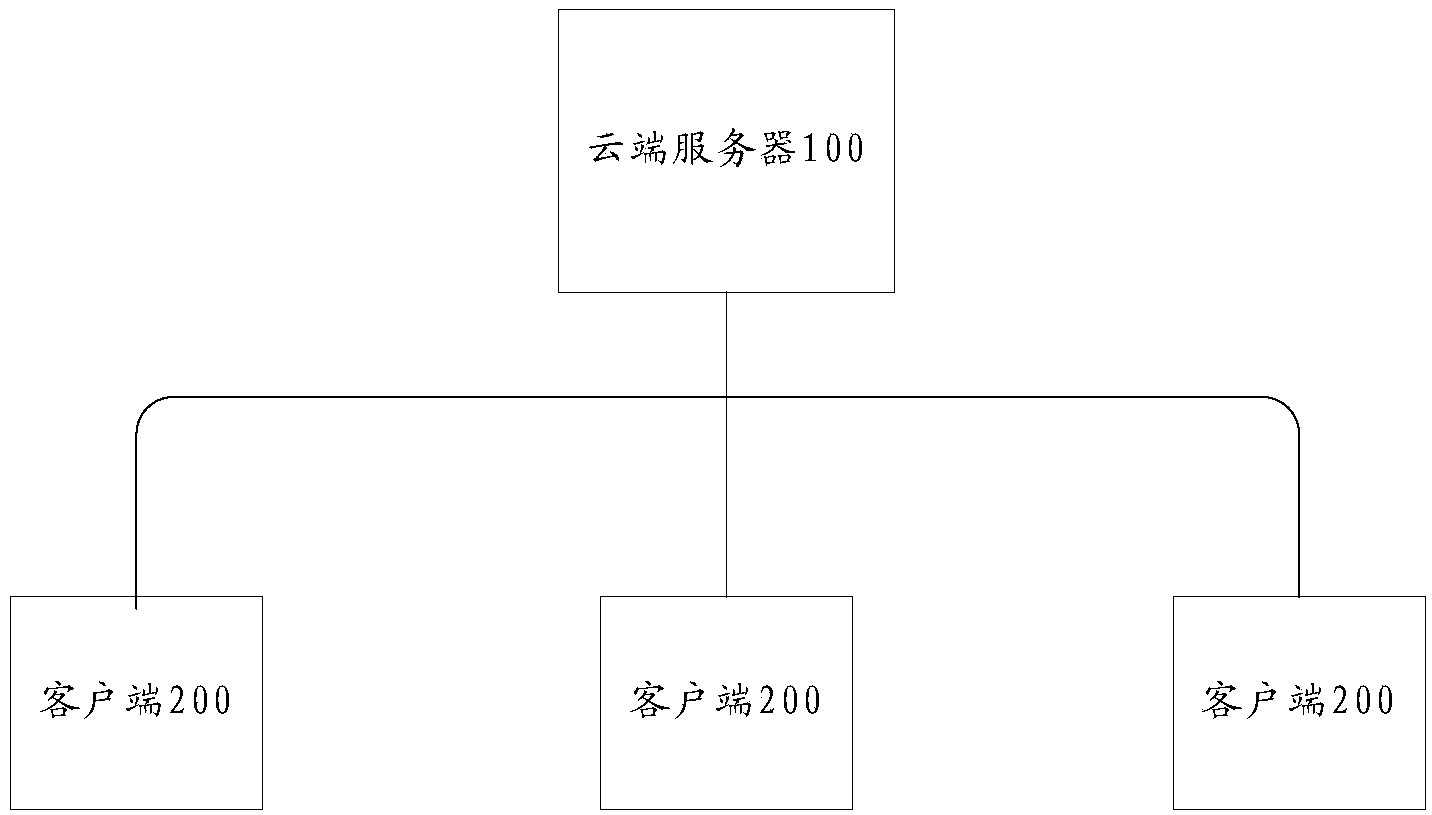 Showing method, system and device for social network carrier