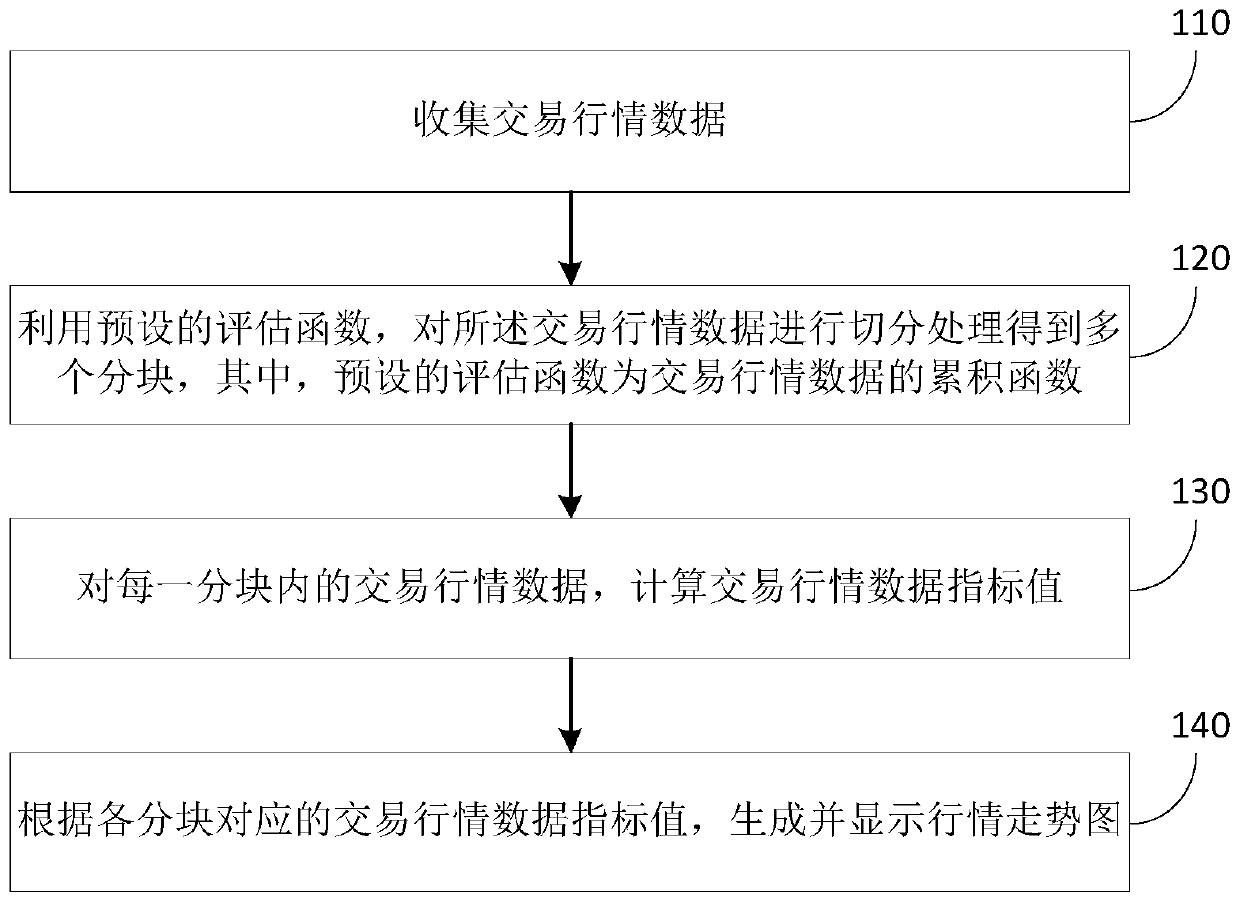 Data processing method and device