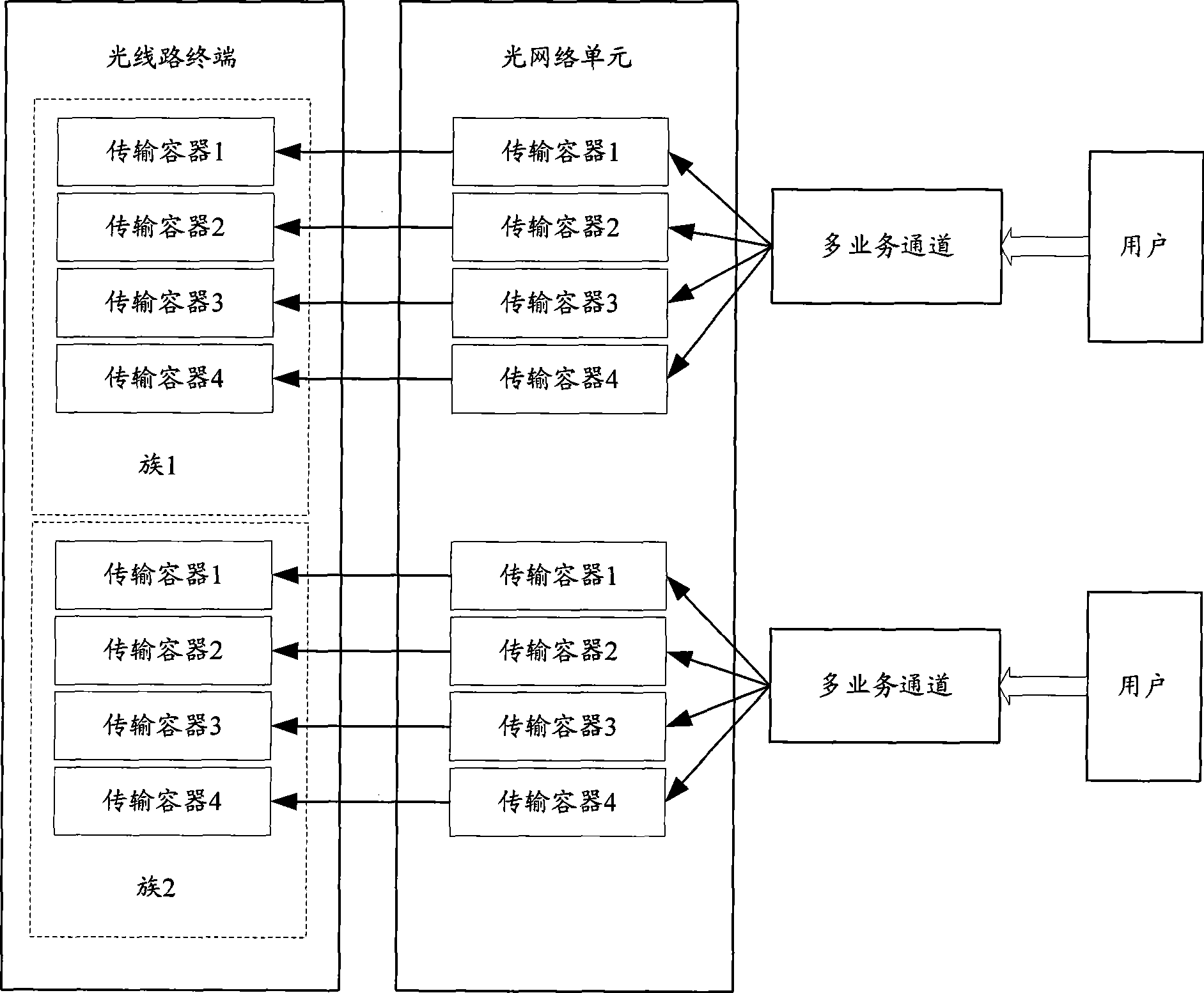 Uplink bandwidth management method for Giga passive optical network