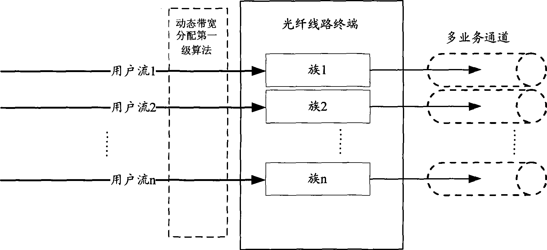 Uplink bandwidth management method for Giga passive optical network