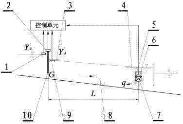 Method for controlling large-scale water delivery open channel gate based on superposition wave absorbing principle