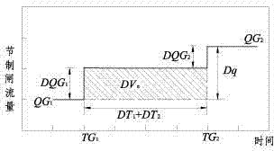 Method for controlling large-scale water delivery open channel gate based on superposition wave absorbing principle