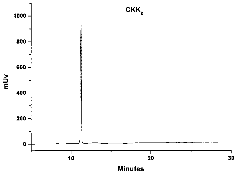 Folic acid composite used for imageology diagnosis of tumor and lymphatic metastasis tumor