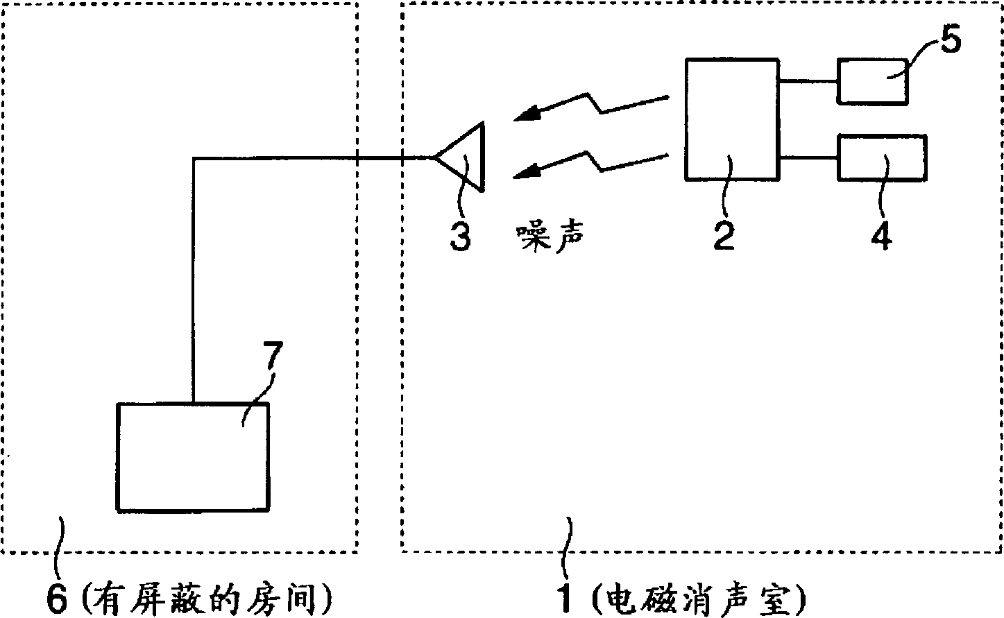 Electromagnetic wave absorbing thermally conductive composition and thermosoftening electromagnetic wave absorbing heat dissipation sheet and method of heat disspation work