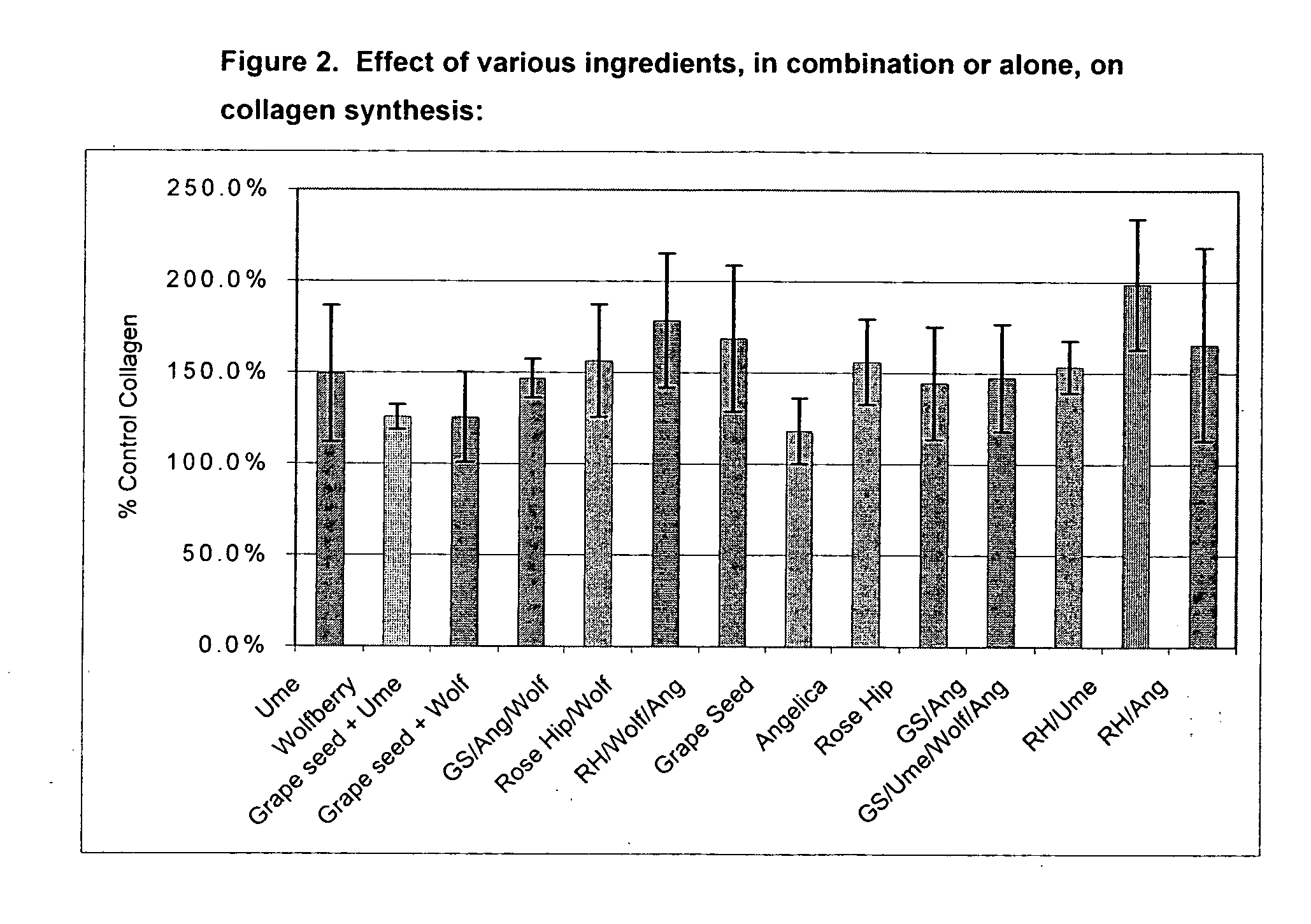 Plant based formulations for improving skin moisture, texture, and appearance