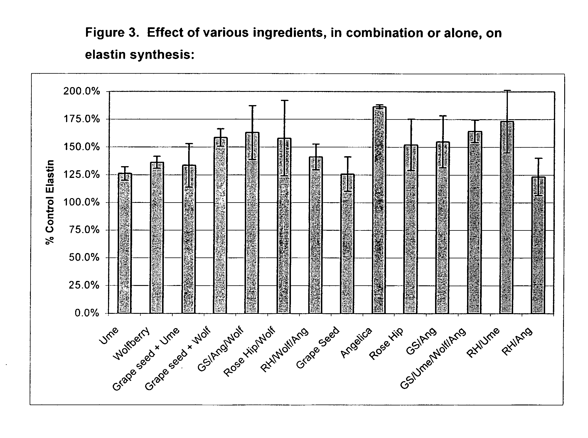 Plant based formulations for improving skin moisture, texture, and appearance