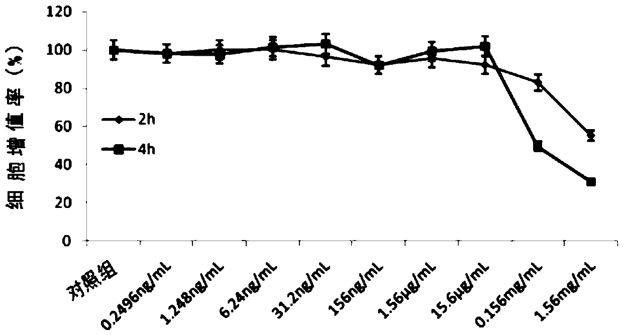 Application of radix physochlainae extract in preparation of drugs for preventing and treating myopia