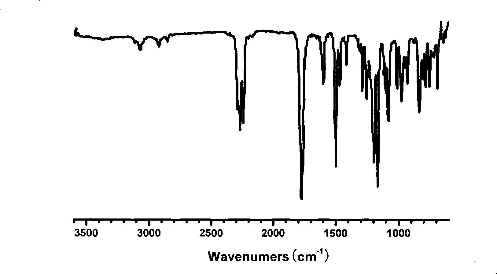 Phenolphthalein type cyanate monomer, polymeric compounds and methods of formulating same