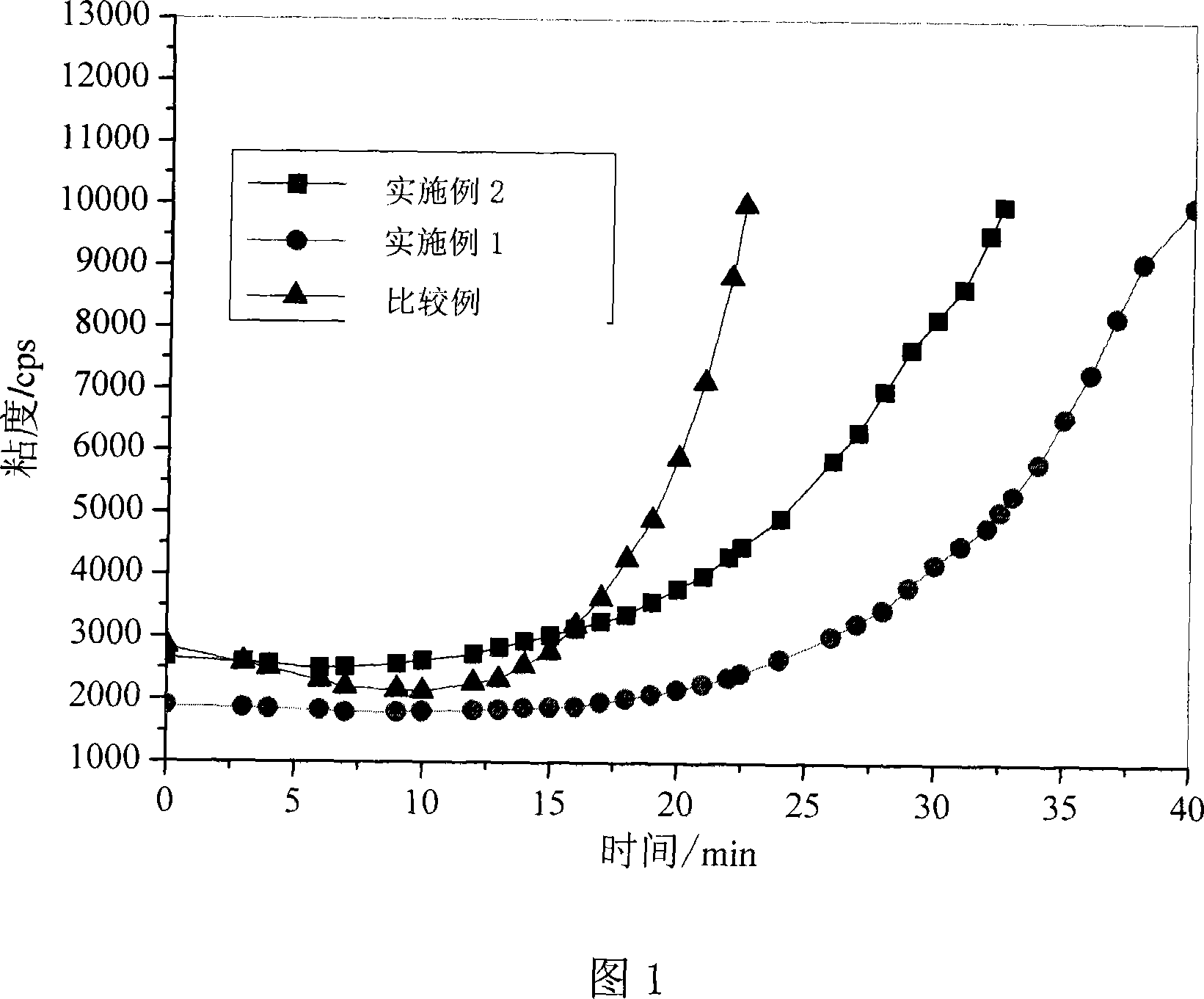 Double-component epoxy resin embedding adhesive and its preparation method and can sealing technique