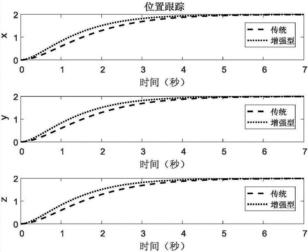 Enhanced fast power reaching law sliding mode control method of quad-rotor UAV system