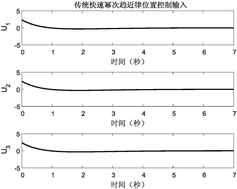 Enhanced fast power reaching law sliding mode control method of quad-rotor UAV system