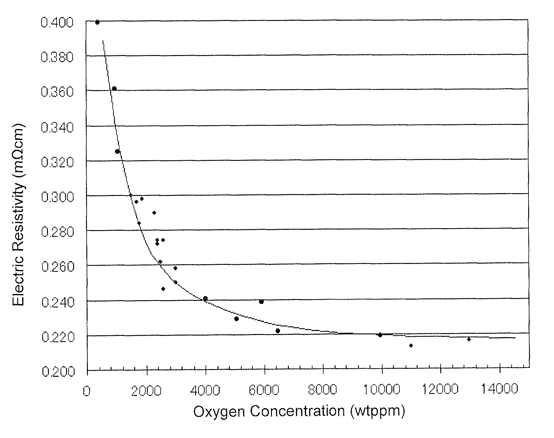 Target of sintered compact, and method of producing the sintered compact