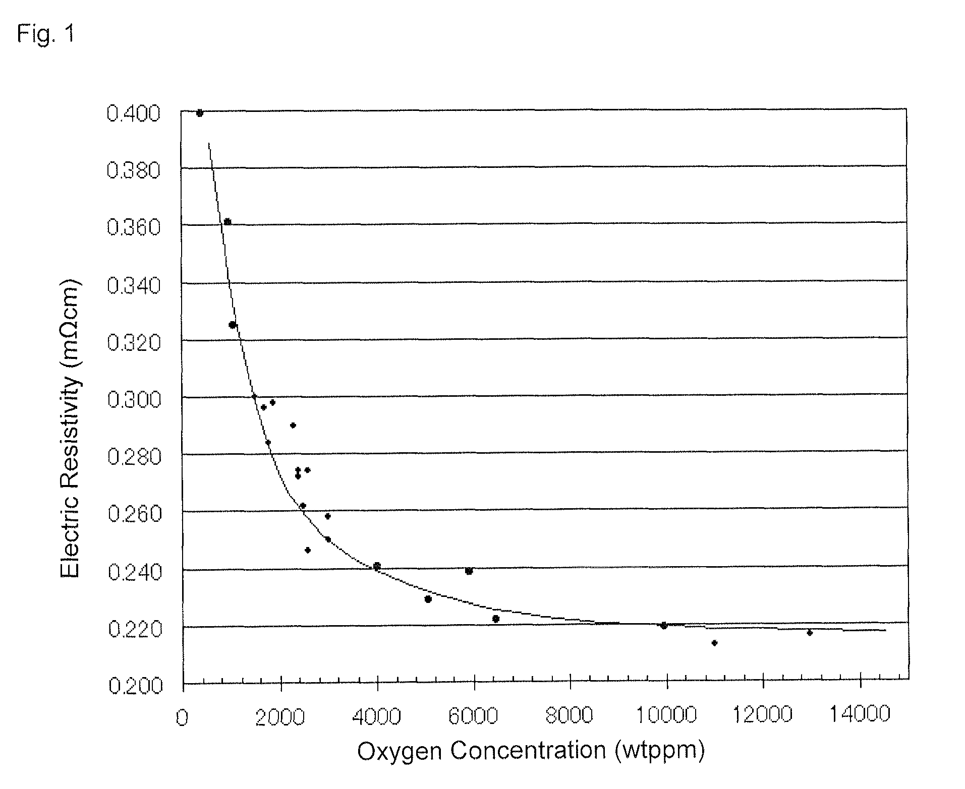 Target of sintered compact, and method of producing the sintered compact