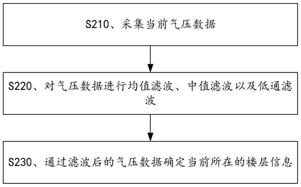 In-building mobile robot multi-floor automatic mapping method based on feature point matching