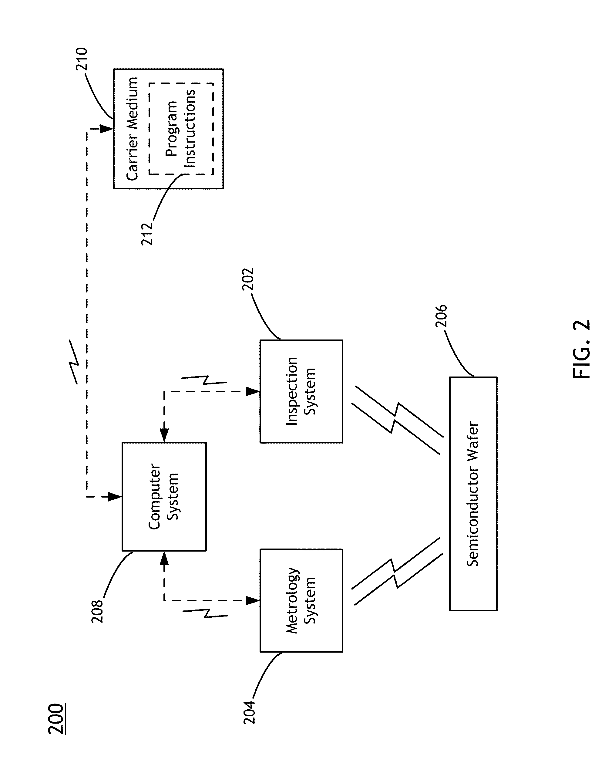 Inspection guided overlay metrology