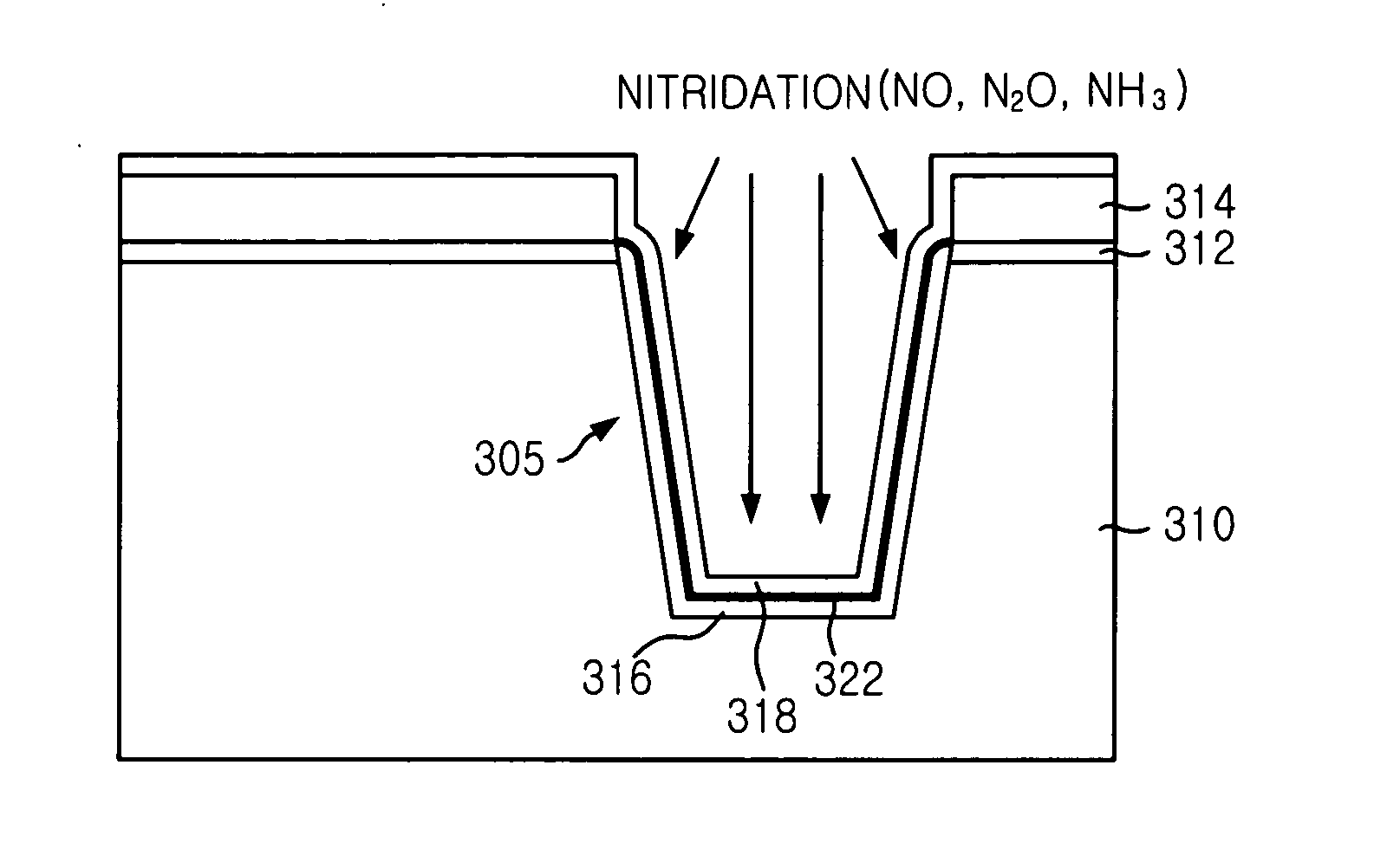 Method for manufacturing shallow trench isolation in semiconductor device