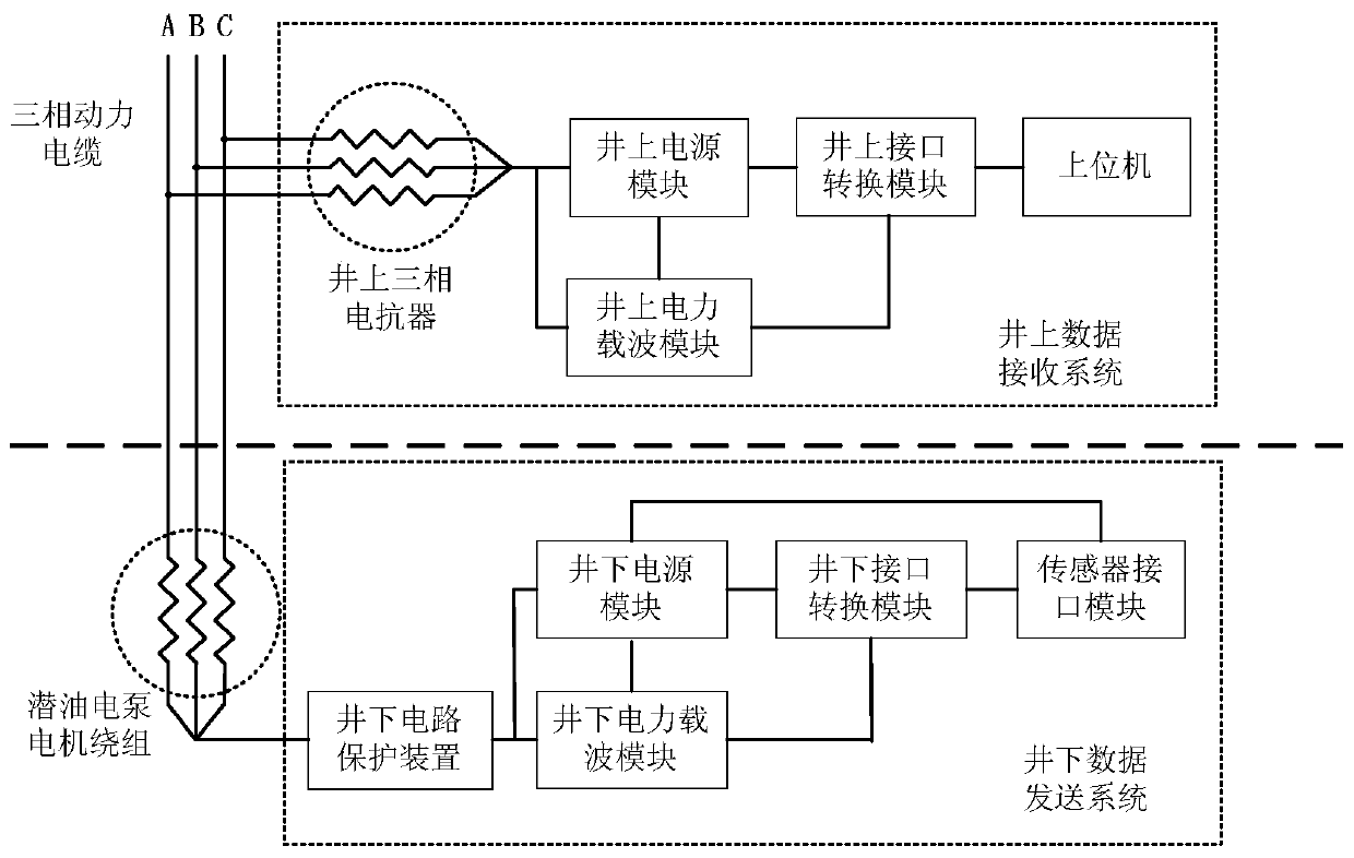 Submersible electric pump downhole data acquisition device