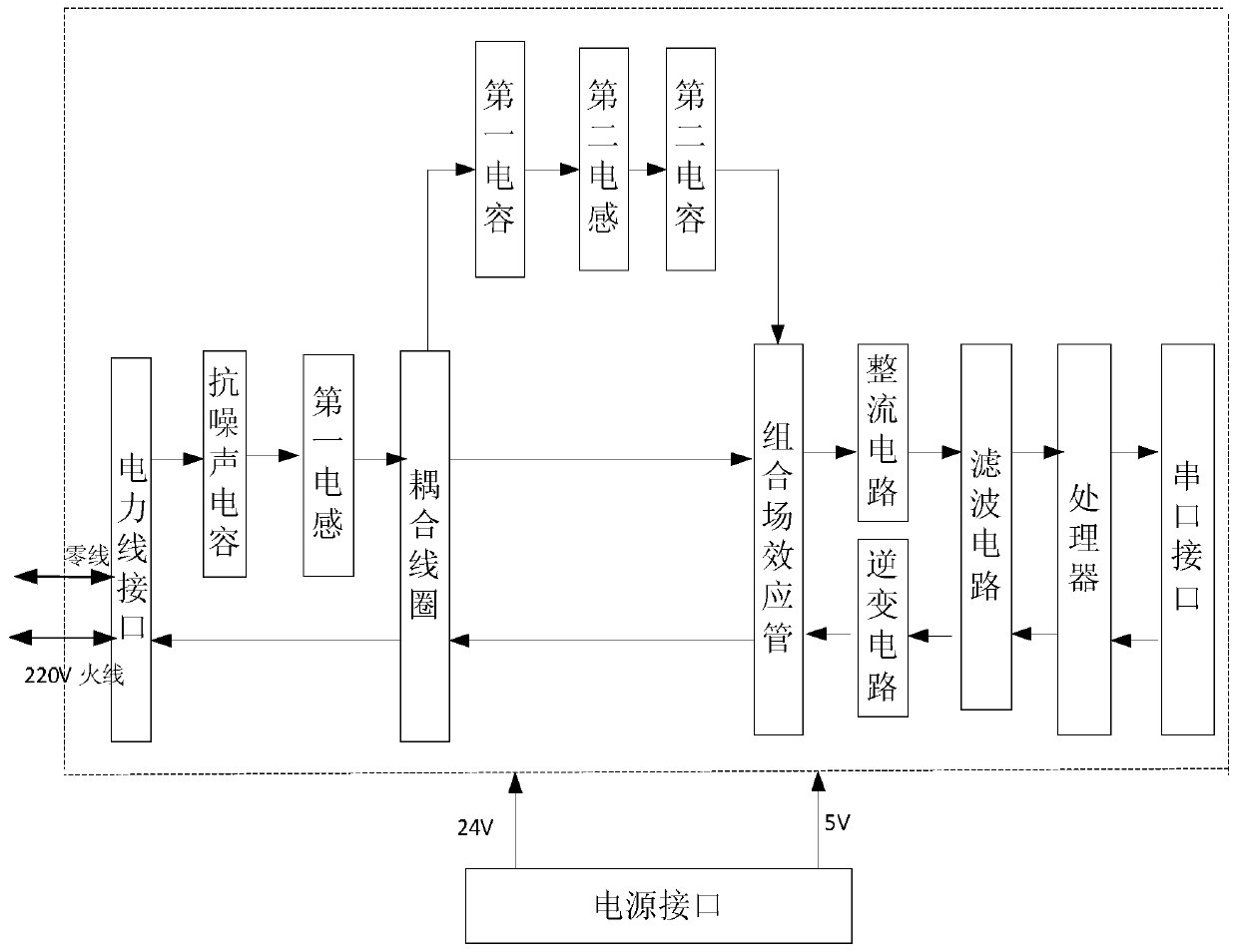 Submersible electric pump downhole data acquisition device