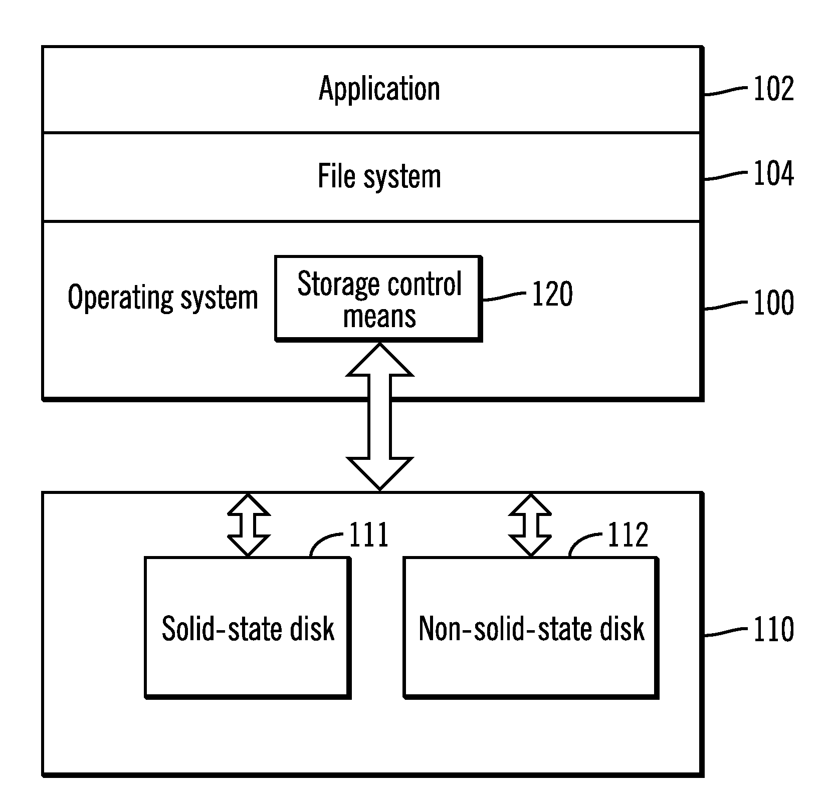 Realizing a storage system