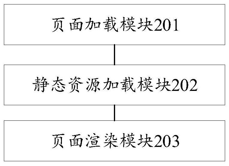 Website page loading method and device, electronic equipment and storage medium