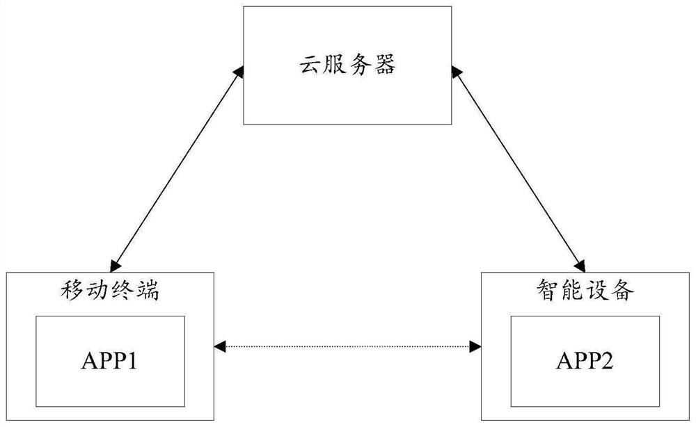 Automobile digital key sharing system and method