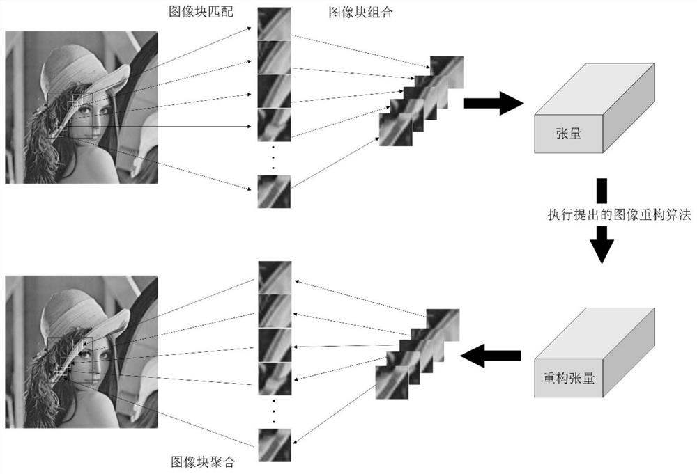 Compressed sensing image and video recovery method based on tensor approximation and space-time correlation