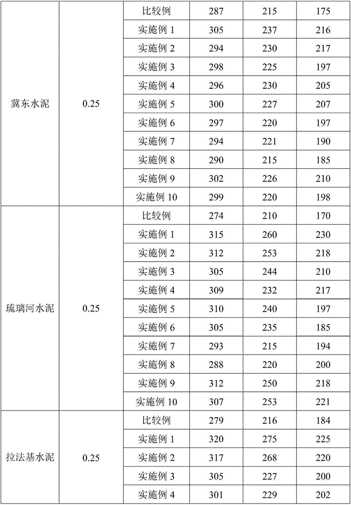 Method for preparing slump loss-resistant type polycarboxylic acid water reducer by silanizing terminal group of amino polyether