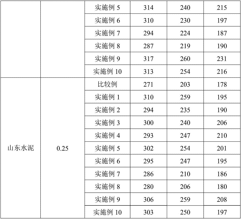 Method for preparing slump loss-resistant type polycarboxylic acid water reducer by silanizing terminal group of amino polyether