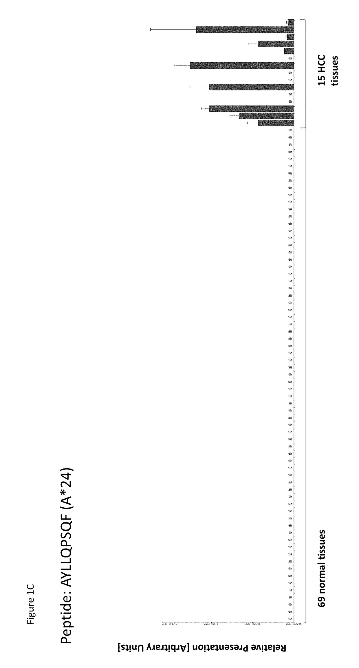 Novel peptides and combination of peptides for use in immunotherapy against hepatocellular carcinoma (HCC) and other cancers