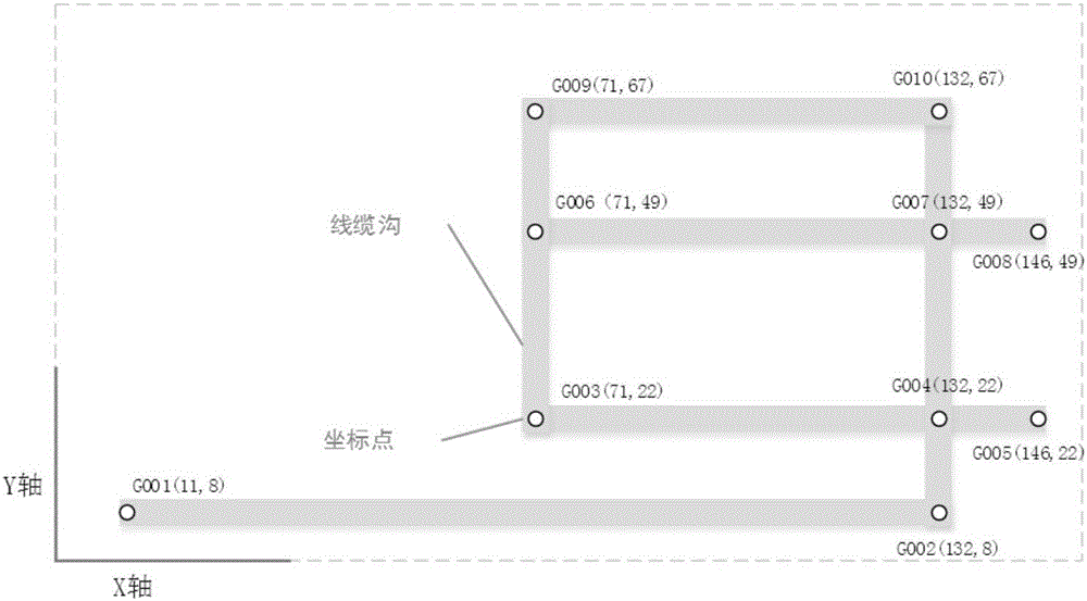 Cable automatic laying design method based on coordinate identification