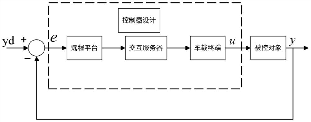 Remote intelligent one-key window breaking control method for large vehicle